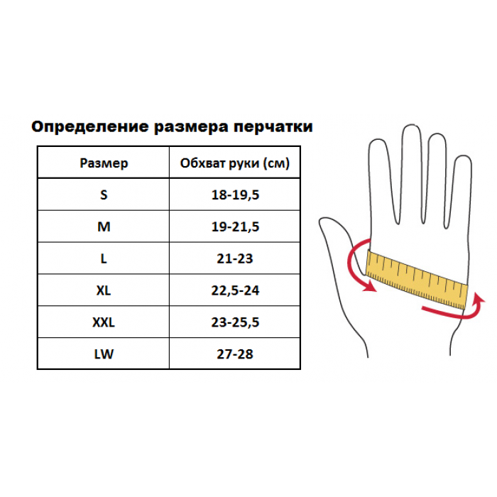 Плотность перчаток латексных. Размер перчаток. Шкала размеров перчаток. Как определить размер перчаток. Размеры перчаток s m
